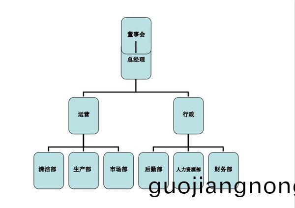 组(zu)织(zhi)机构(gou).jpg